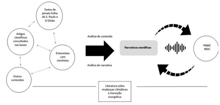 Qual score bom para aprovar financiamento de veículo? Qual score bom para aprovar financiamento de veículo?